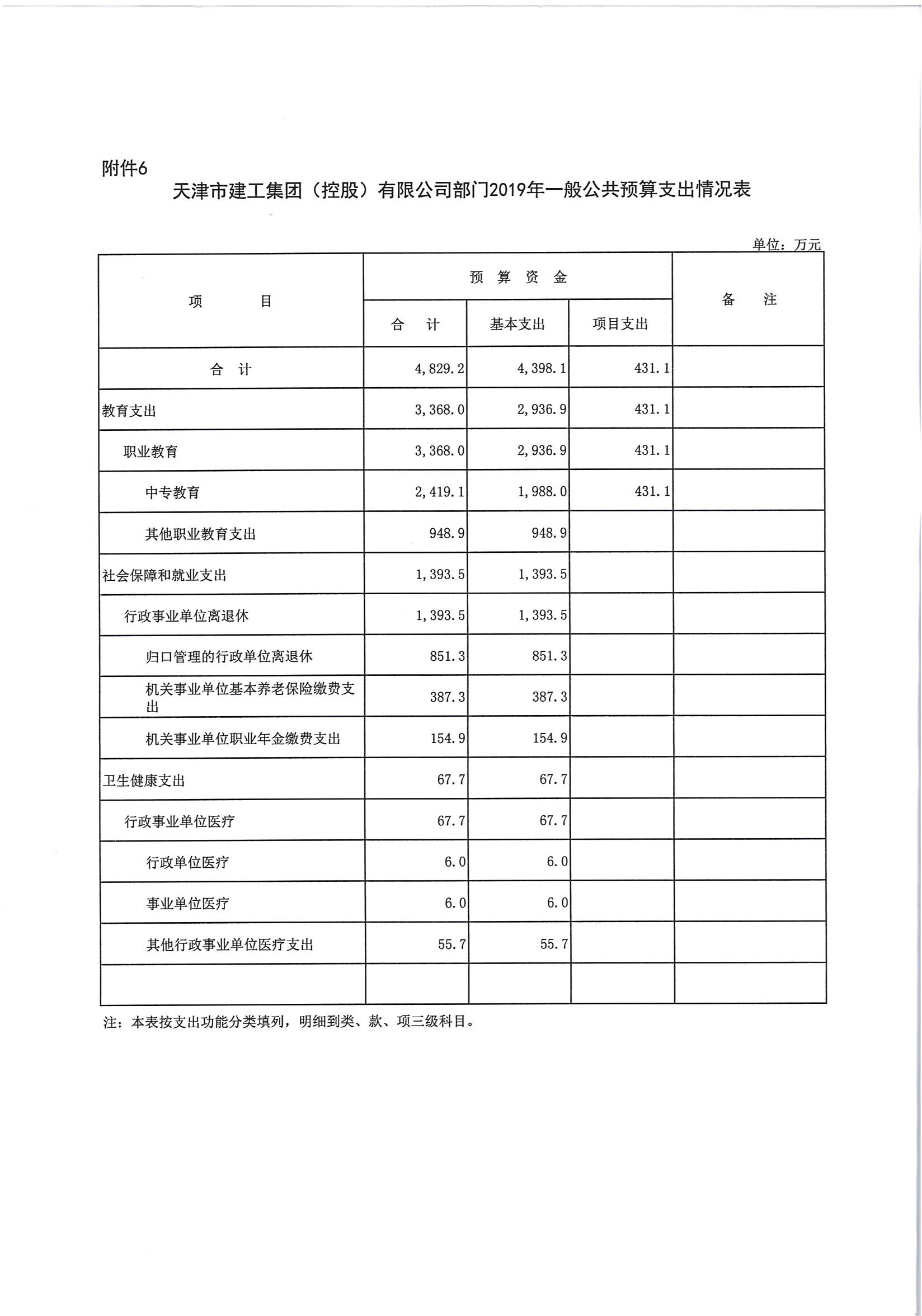 19年预算附件6.jpg